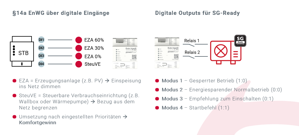 In-Outputs