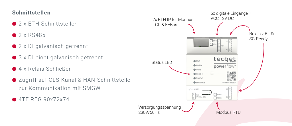 Schnittstellen